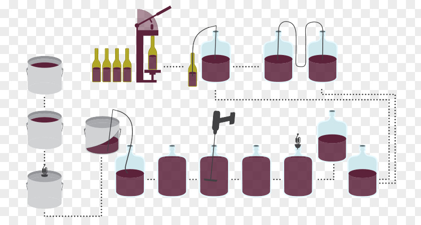 Making Process Glass Bottle Product Design PNG