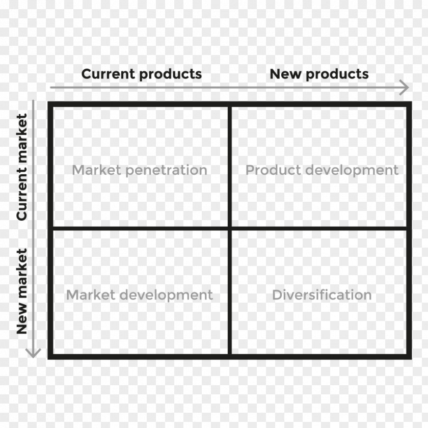 Ansoff Matrix Document Line Angle Brand PNG