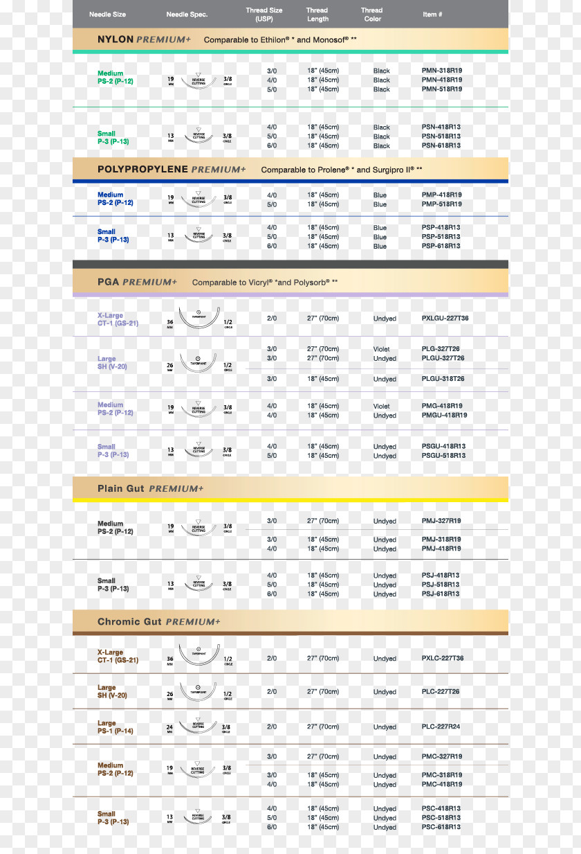 Elephant Caressing Surgical Suture Materials Comparison Chart Ethicon Inc. Covidien Ltd. Prolene PNG