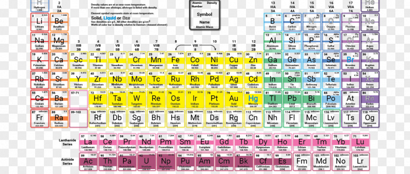 Symbol Periodic Table Chemical Element Chemistry Atomic Number PNG