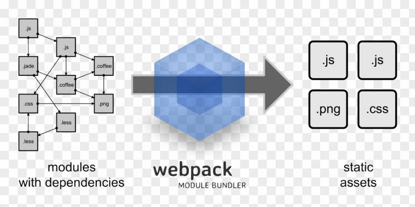 Webpack Software Build React JavaScript Npm PNG