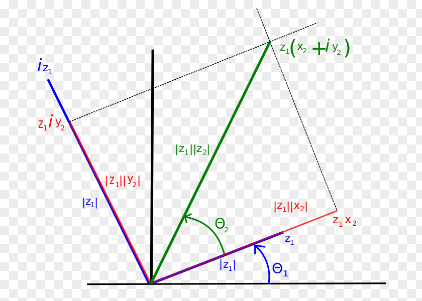 Angle Argument Complex Number Module D'un Nombre Complexe Imaginary PNG