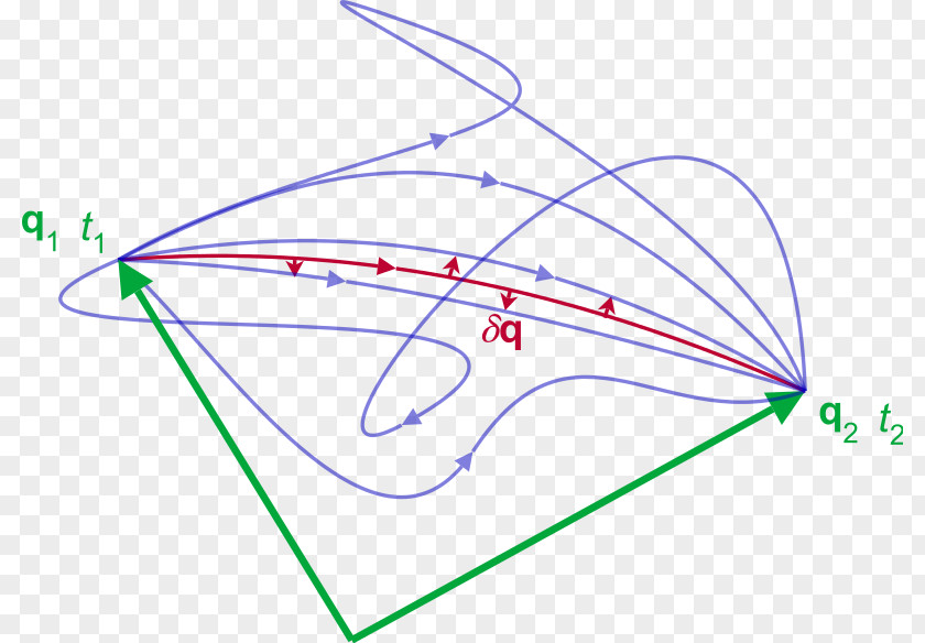 Discoveries In Physics That Changed The World Principle Of Least Action Hamilton's Variational Lagrangian PNG