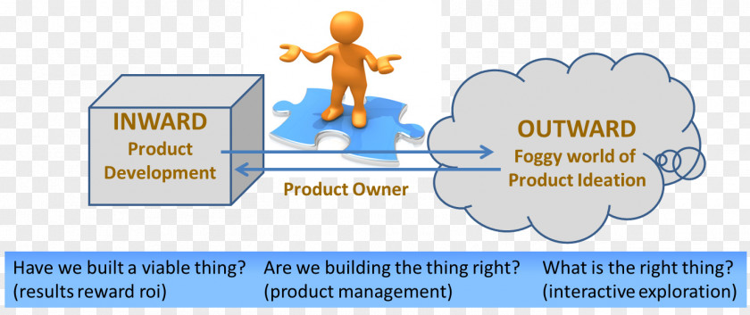 Technology Agile Software Engineering Development Scrum Computer PNG