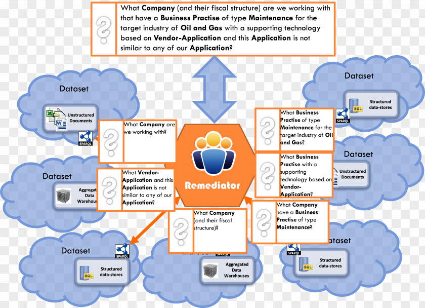 Data Figure Engineering Technology Organization PNG