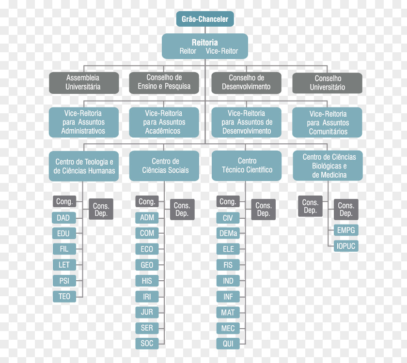 Maps New Brunswick General Election, 1974 Organizational Chart Refrigerator Map Brand PNG