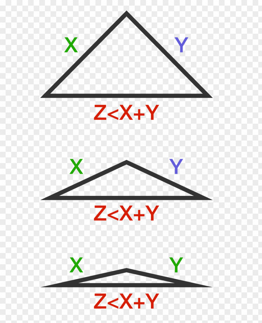 Degenerate Triangle Inequality Line Point Degeneracy PNG