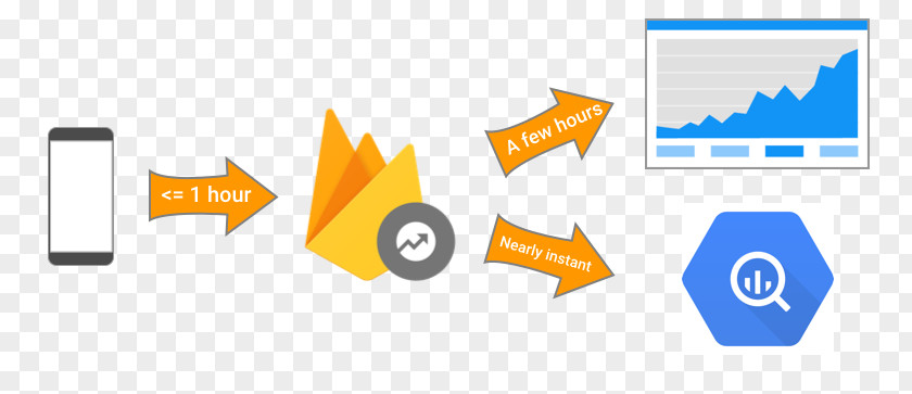 Android Firebase Google Analytics Developers PNG