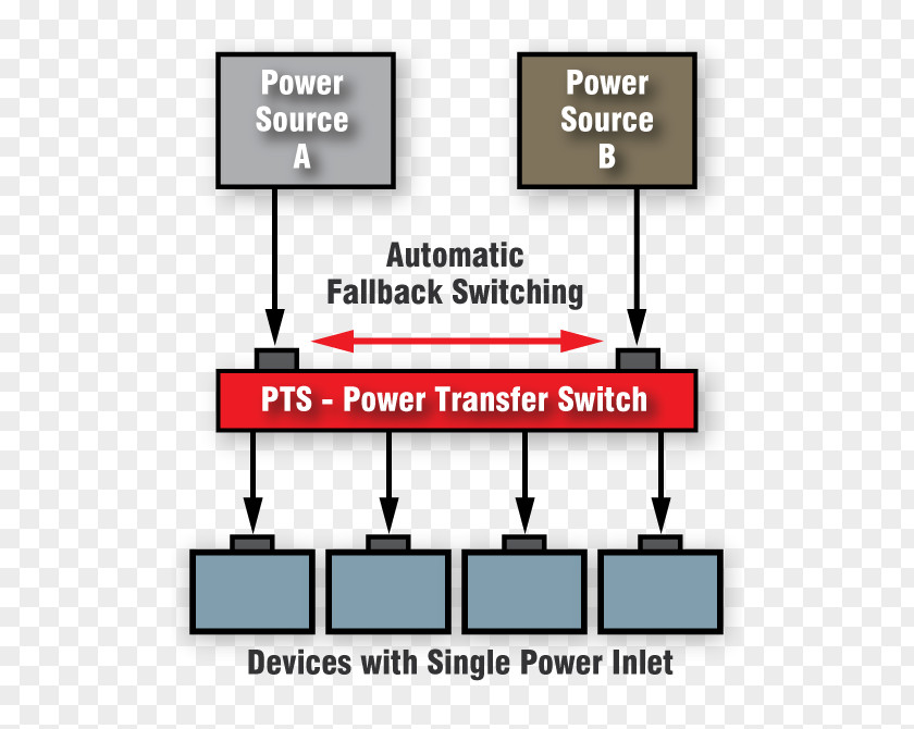 Power Converters Automation Fail-safe System Data Center PNG
