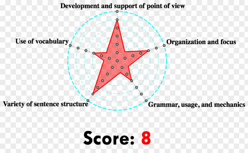 TUBERCULOSIS SAT Essay Academic Writing Vocabulary PNG