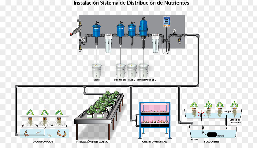 Made In China Hydroponics Irrigation Fertigation Pump Dosatron International, Inc. PNG