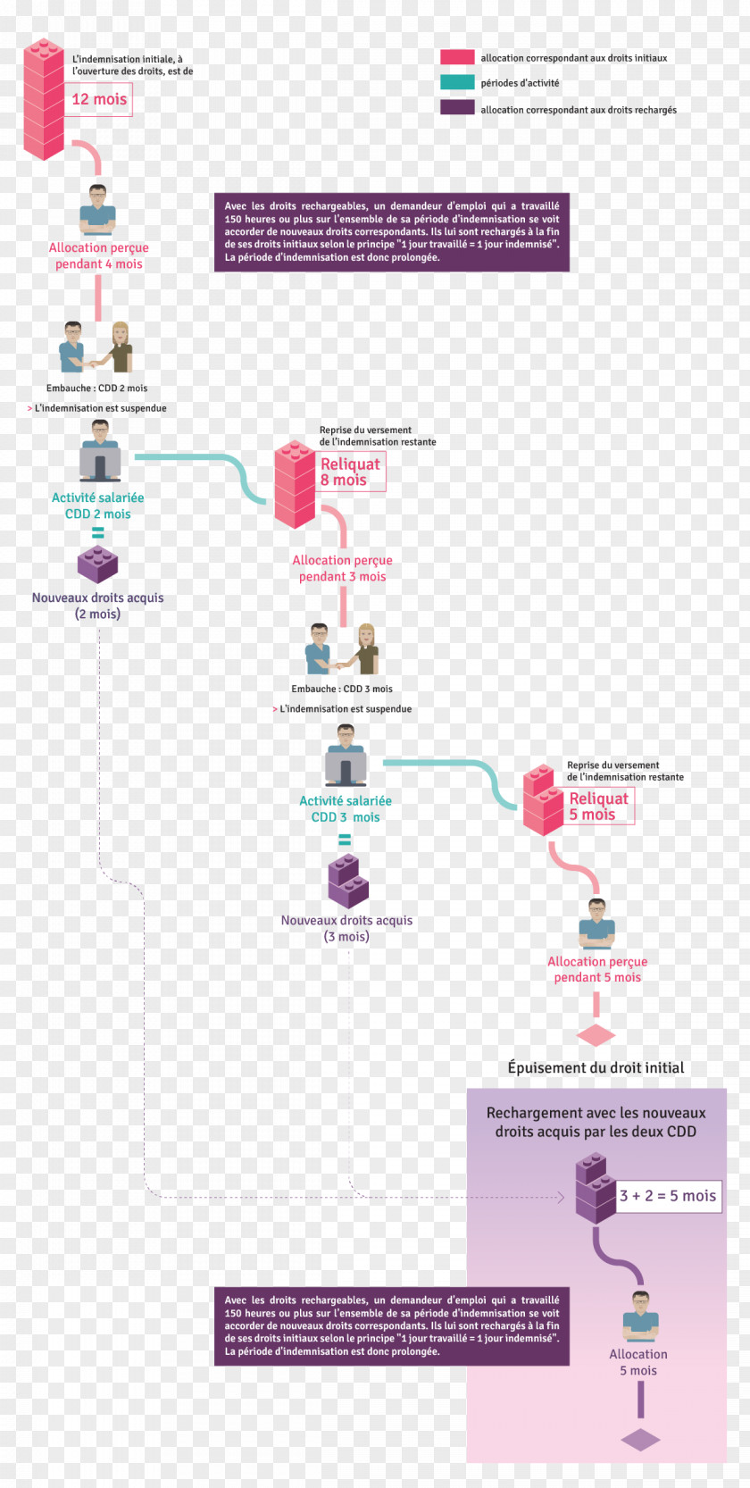 Line Diagram PNG