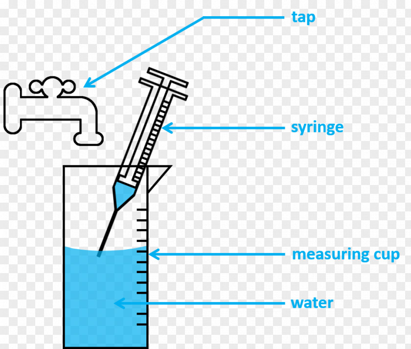 Archimedes' Principle Dossier En Français Hypothesis Experiment PNG