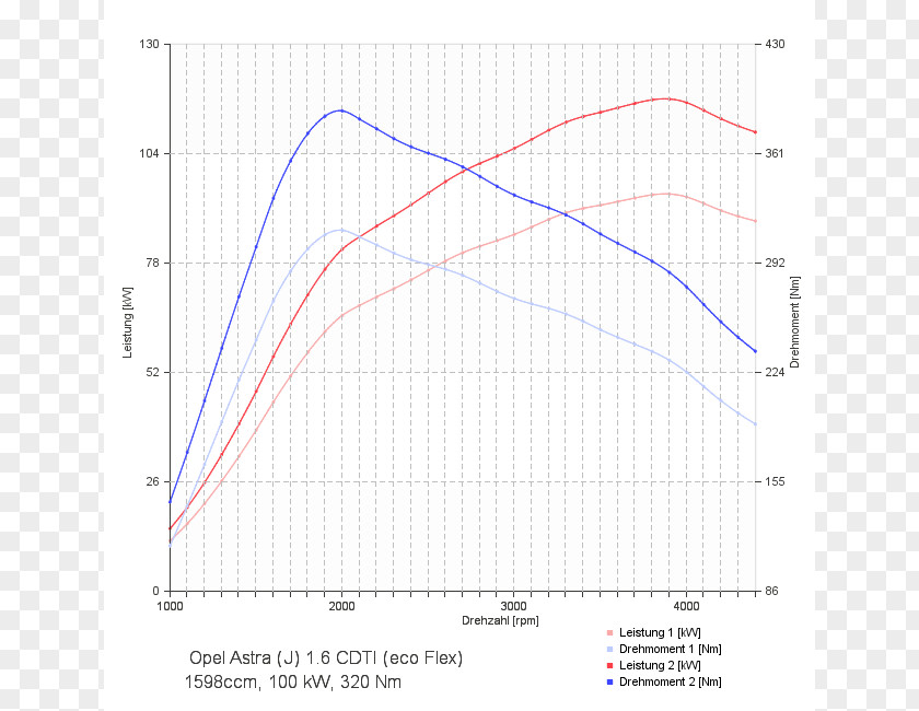 Eco Tuning Volkswagen Passat Car Chip Group PNG