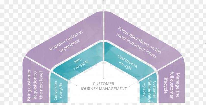 User Journey Brand Customer Experience Multichannel Marketing PNG