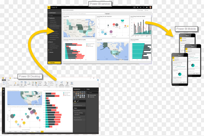 Everyone With Access To Geographic Information Ser Power BI Business Intelligence Dashboard Data Visualization Microsoft PNG