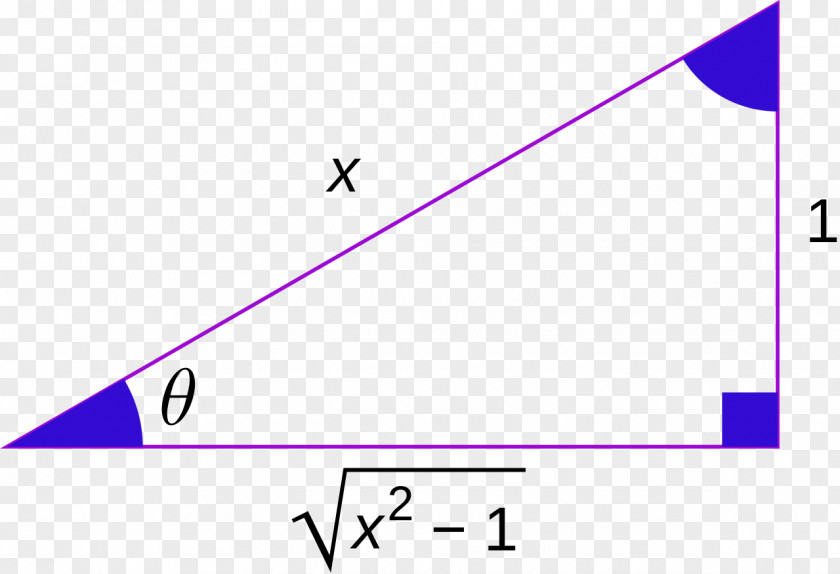 Triangle Inverse Trigonometric Functions Trigonometry Function Coseno PNG