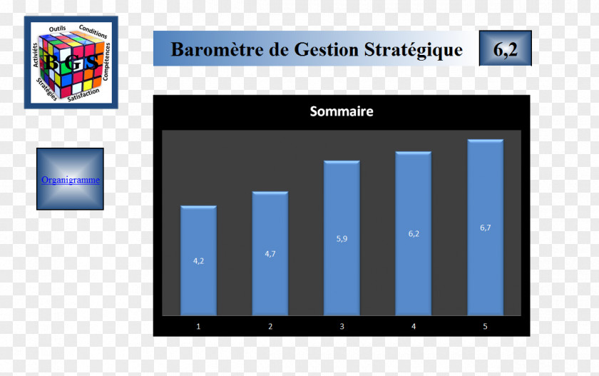 Business Statistics The Balanced Scorecard: Translating Strategy Into Action Organization Empresa Estimation PNG