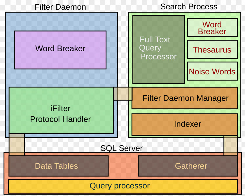 Master Diagram Design Microsoft SQL Server Data Model Windows Internal Database PNG
