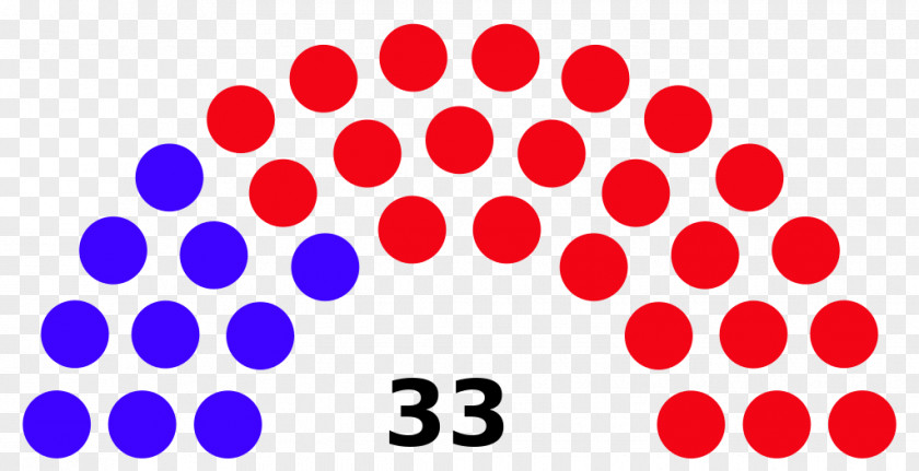 Parliament Legislature Election National Assembly Senate PNG