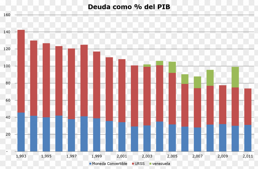 External Debt Debt-to-GDP Ratio Mexico Government PNG