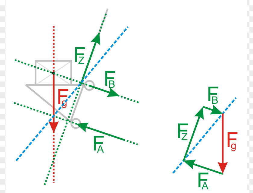 Line Culmann-Verfahren Seileckverfahren Of Action Drei-Kräfte-Verfahren Net Force PNG