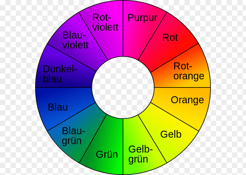 Light Color Wheel Theory Of Colours Photography PNG