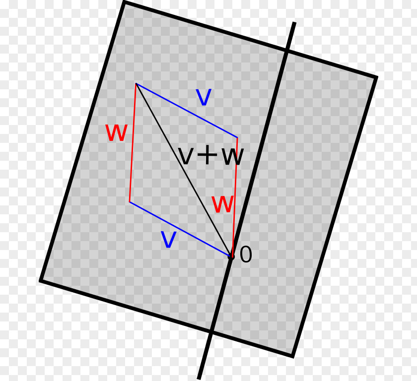 Vector Space Wikimedia Commons Foundation Wikipedia Encyclopedia PNG