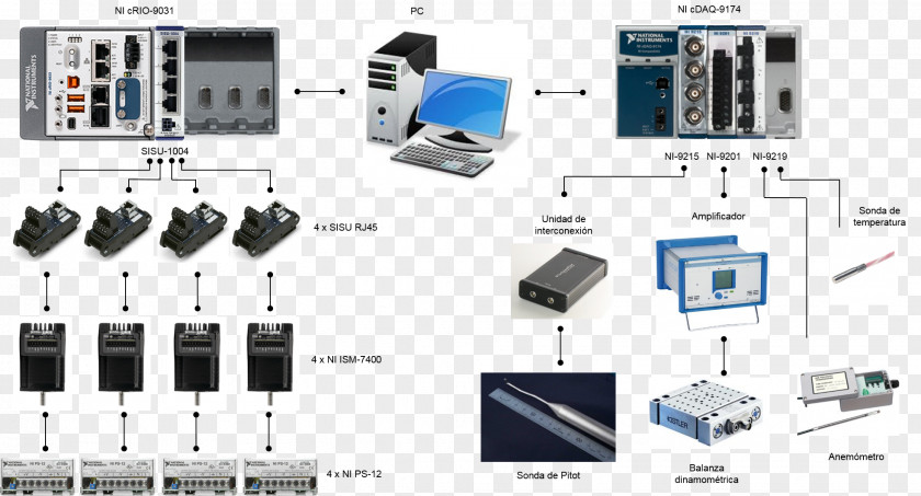Data Acquisition CompactDAQ National Instruments LabVIEW System PNG