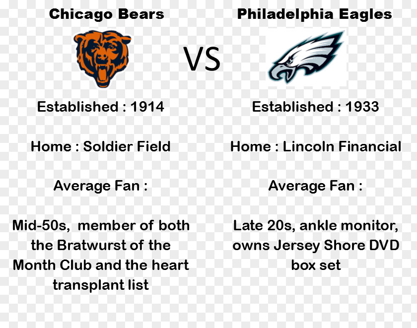 Basketball Rim Fire Philadelphia Eagles Chicago Bears NFL Document Mary M. Brand, PhD PNG
