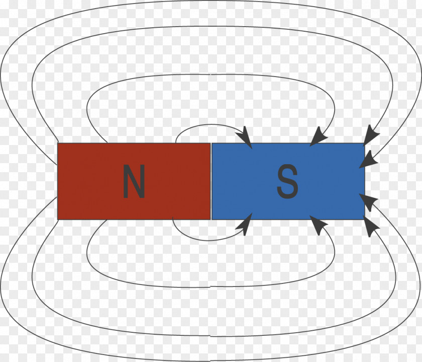 Electricity Physics SchulLV Phenomenon Field Line PNG