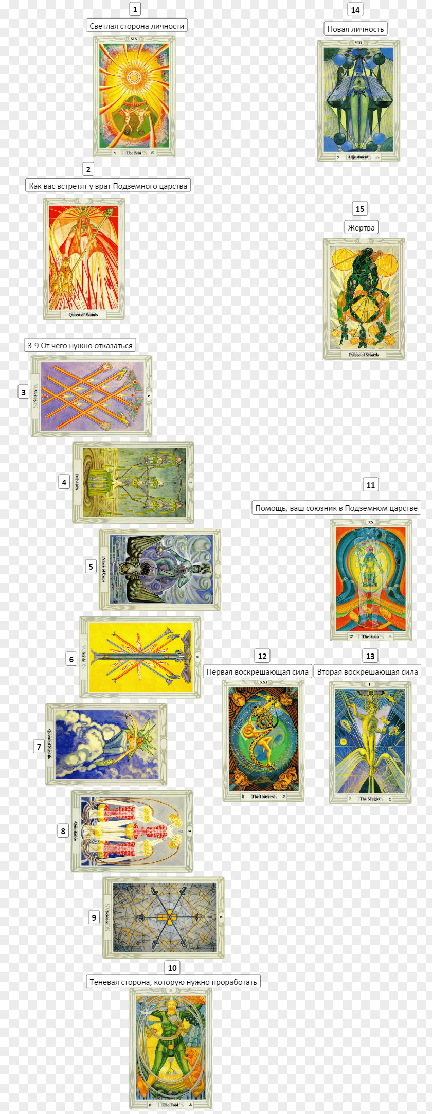 Taro The Book Of Thoth Tarot Magic 20th Century PNG