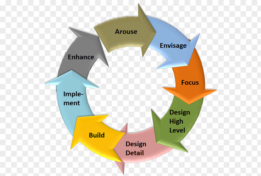 Business IT Risk Management PNG