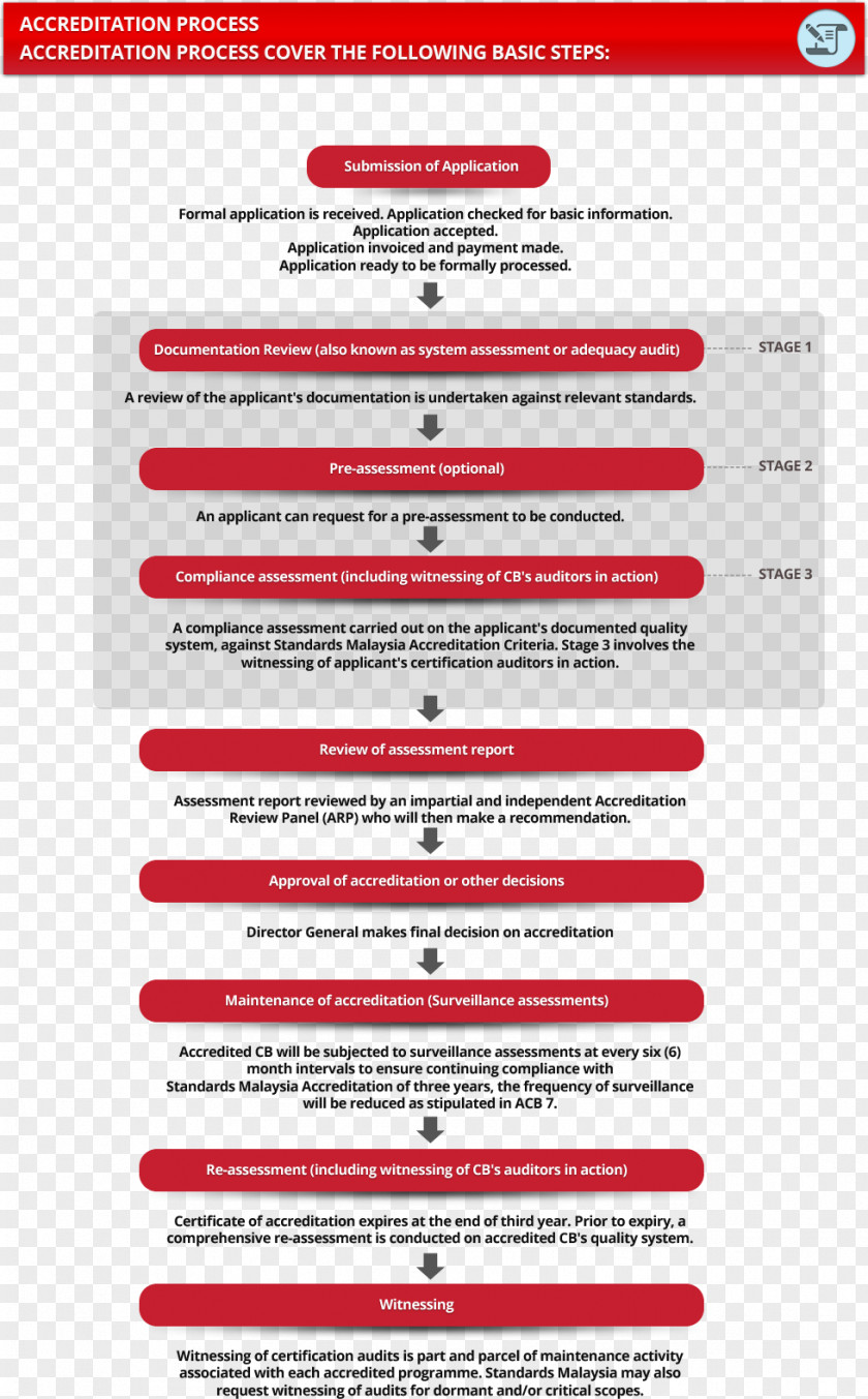 Certificate Of Accreditation Certification And Organization Personnel Body PNG
