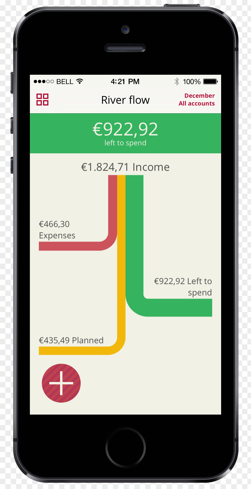 Going Up Graph Smartphone Feature Phone Budget Finance PNG