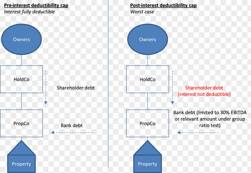 Business Debt Finance Shareholder Loan PNG