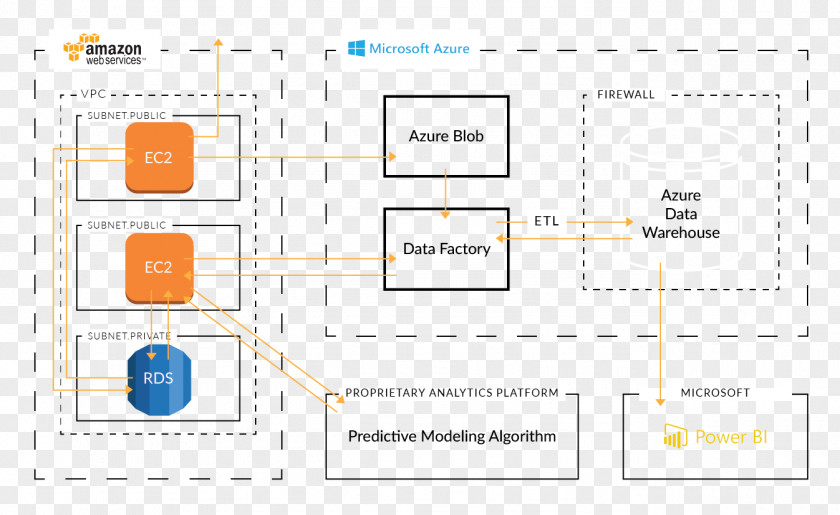 Cloud Computing Amazon Web Services Demand Forecasting Organization PNG