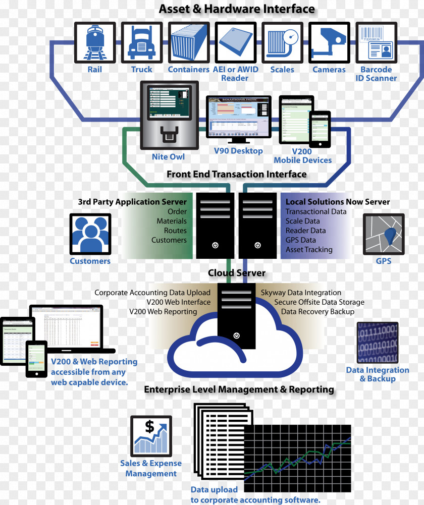 Business Computer Network Software Data Management PNG