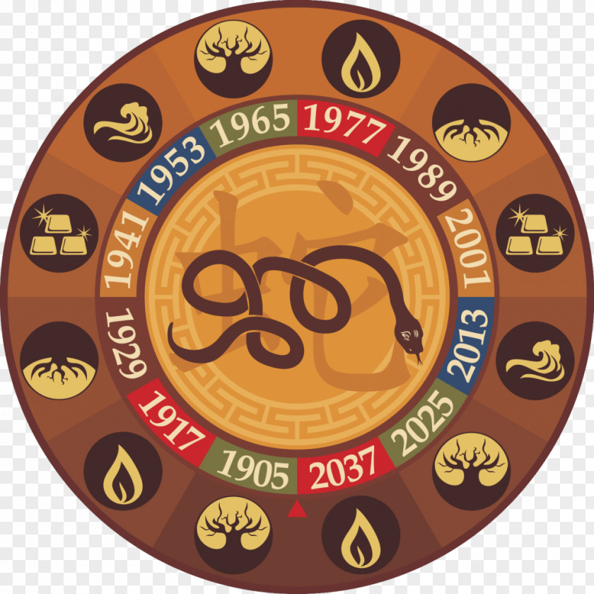 Chinese Zodiac Snake Horoscope Earth Astrological Sign PNG