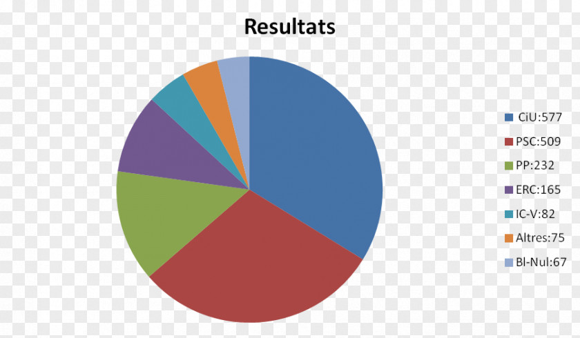 Printer Pie Chart Marketing Ricoh PNG