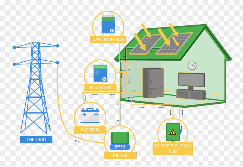 Rooftop Solar Energy Photovoltaic Power Station System PNG