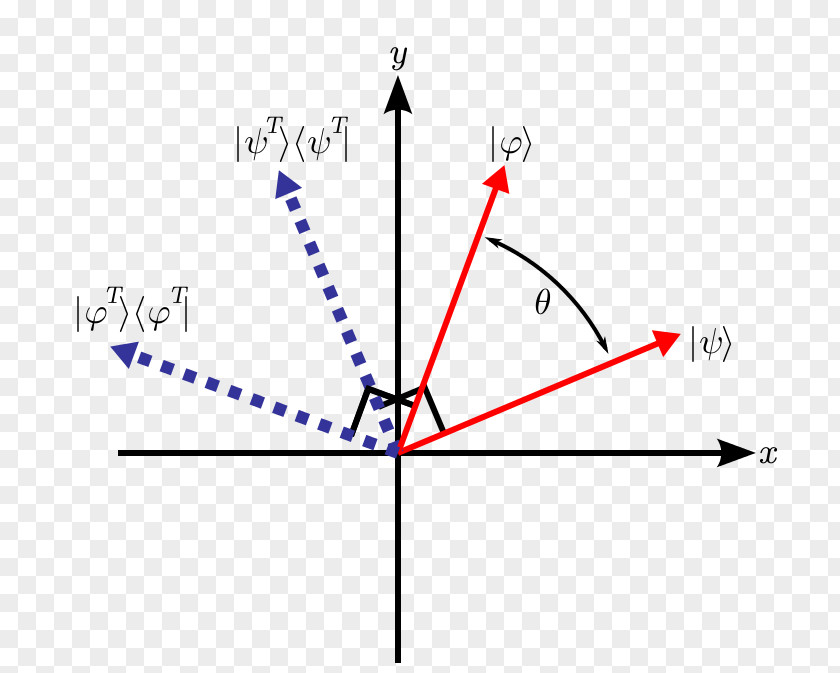 Triangle Point Diagram PNG