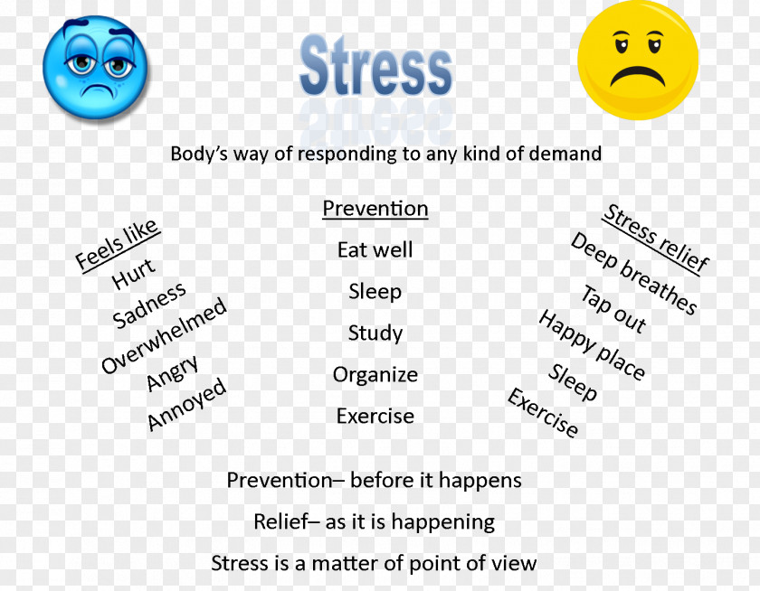 Health Psychological Stress Management Chronic Stressor PNG