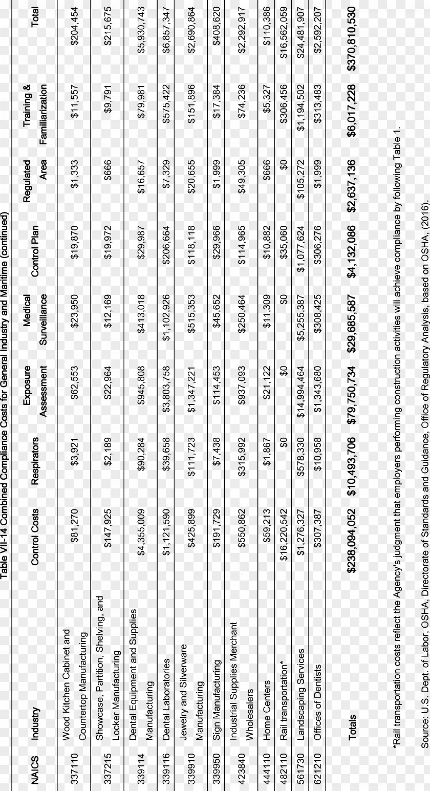 Federal Register Occupational Safety And Health Administration Government Of The United States Workplace PNG