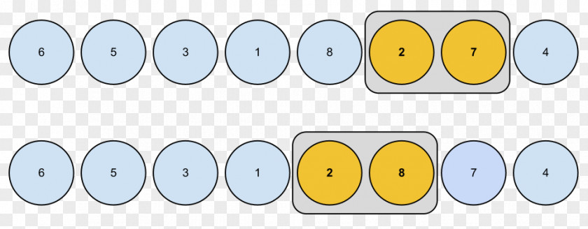 Sorting Algorithm Material Line PNG