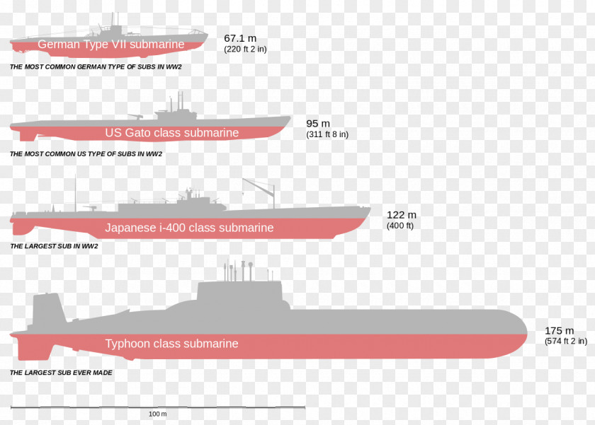 Size Chart Design Elements Russia Typhoon-class Submarine I-400-class Gato-class PNG