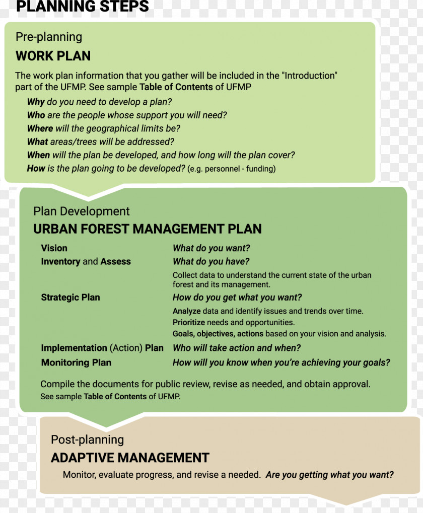 Forest Planning Management PNG