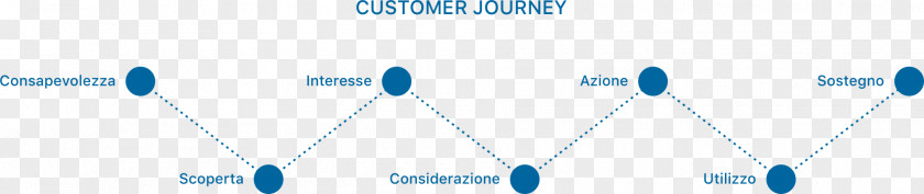 Customer Journey Brand Diagram Line PNG