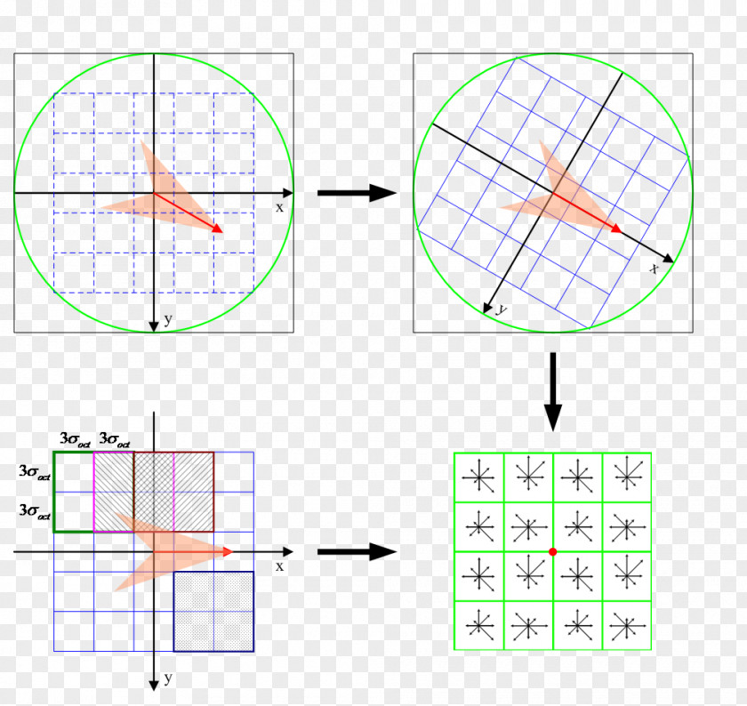 Sift Scale-invariant Feature Transform Detection Scale Space Algorithm Invariance PNG