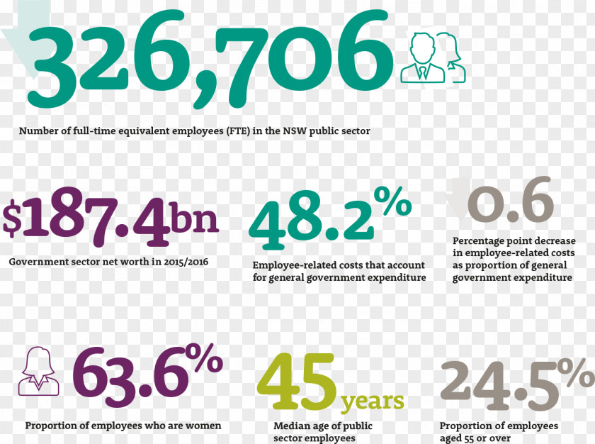 Graduation Figures New South Wales Public Sector Australian Bureau Of Statistics Service PNG